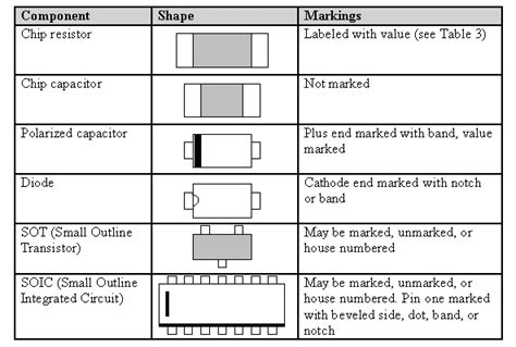 Smd Capacitor Types