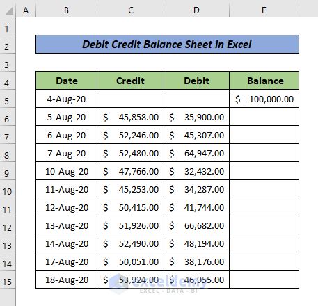 Debit Credit Balance Sheet with Excel Formula (3 Suitable Examples)