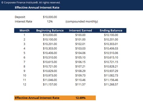 Effective Annual Interest Rate Calculator - Download Free Excel Template