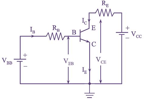 What is Common Emitter (CE) Configuration of Transistor? Circuit Diagram, Derivation, Input ...