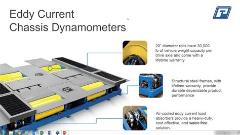 Why Choose a Chassis Dynamometer? (Webinar) - YouTube