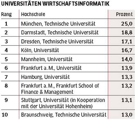 Rankings – Rechts- und Wirtschaftswissenschaften – TU Darmstadt