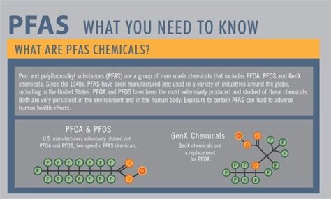 What are PFAS?