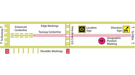 Taxiway Markings Popular Styles | gbu-presnenskij.ru