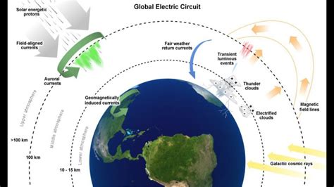 Atmospheric Electricity: Questions & Answers - YouTube