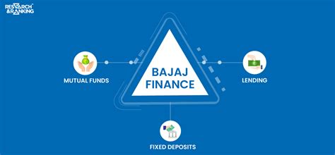 Bajaj Finance Share Price | Fundamental Analysis