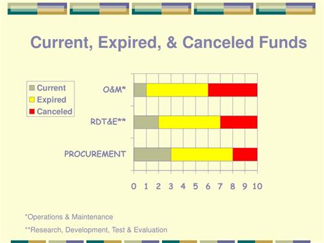 PPT - Color of Money PowerPoint Presentation, free download - ID:3226177