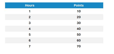 myAir tips: understanding your myAir score - Sleep Apnea