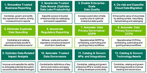 How To Define Data Governance And Data Catalog Use Cases — Incept Data ...