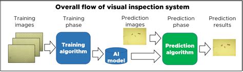 Training AI models on the edge - Embedded.com