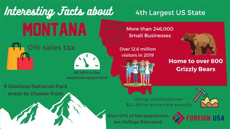 27 Interesting Facts About Montana - Foreign USA