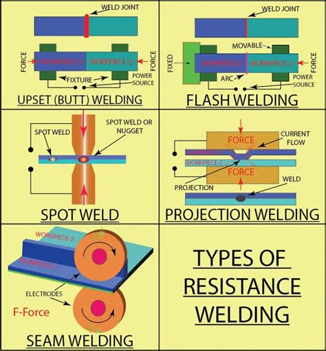 Insider's Guide to Electric Resistance Welding (ERW) - Workshop Insider