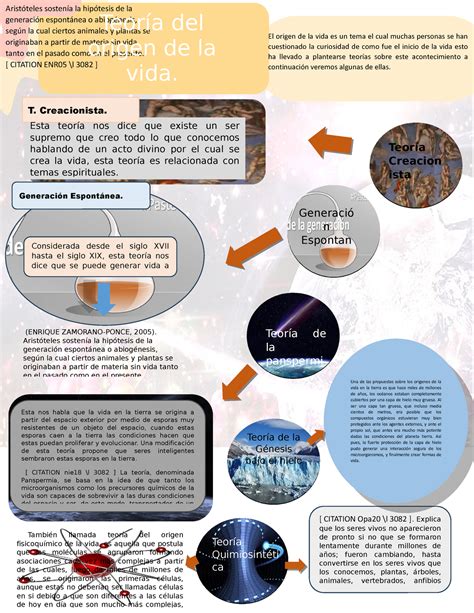 Infografia Teorias DE Origen DE LA VIDA - vhkvhjvfgnfgnfgg Bibliografía Una de las propuestas ...