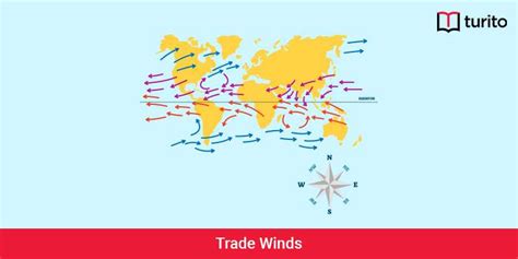 Trade Winds - Definition, Classification, and Coriolis Effect