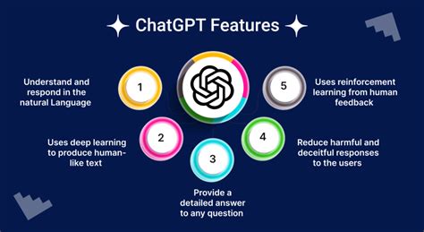 Microsoft’s ChatGPT Integration, Explained!