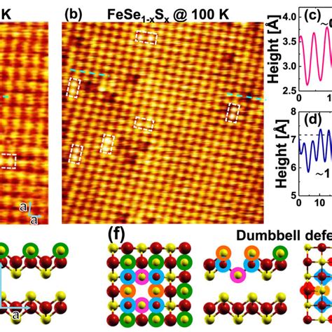 STM topography images and crystal structure of FeSe 1−x S x in the ...