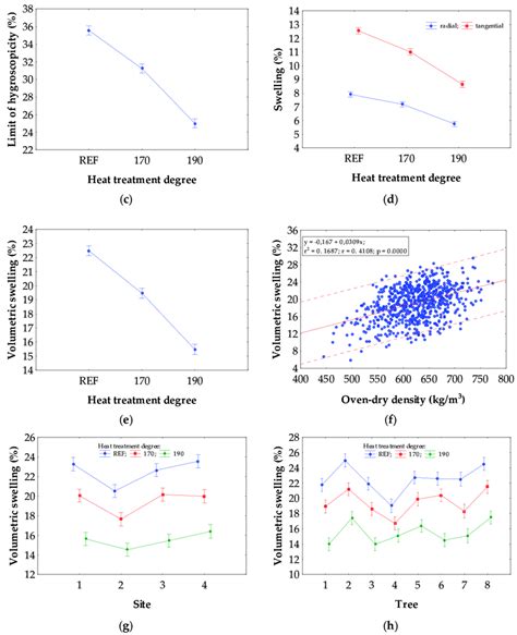 Graphic visualization of the effect of heat-treatment temperature on ...