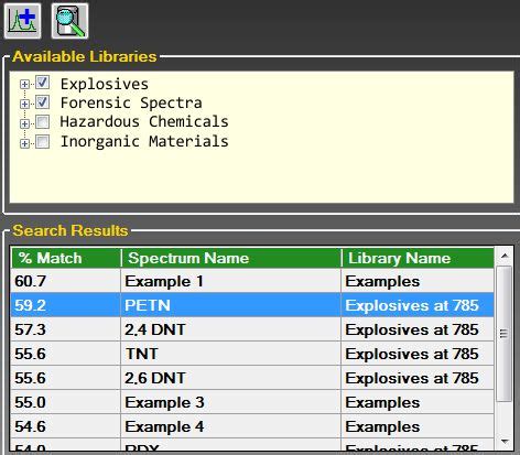 Raman Spectra Databases | Foster + Freeman