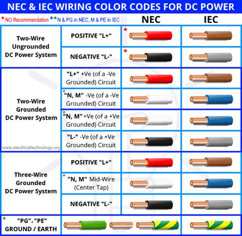 Dc Wire Color Code | Images and Photos finder