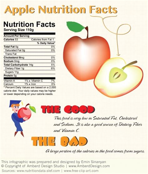 Top 5 Nutrition Infographics