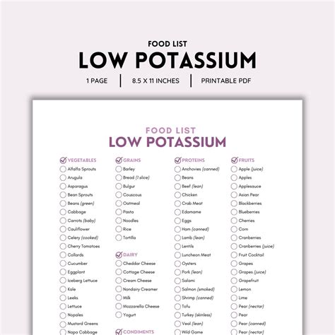 Low Potassium, Food List, Kidney Disease, Renal Diet, Chronic Illness ...