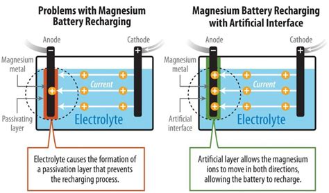 lithium Archives - Electronics-Lab.com