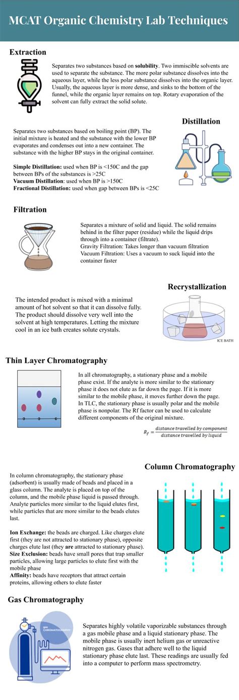 MCAT Organic Chemistry Lab Techniques : u/ExtensionOne