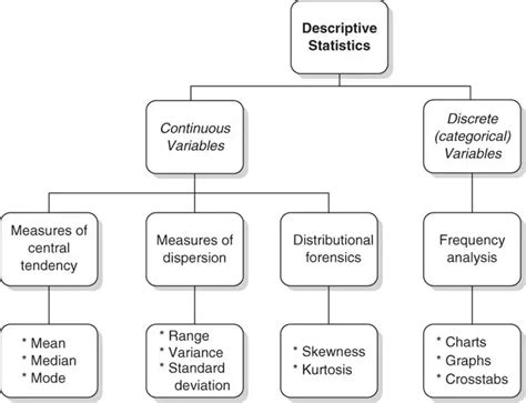 Introduction to Descriptive Analysis / Descriptive Statistics – Nari's Research Log