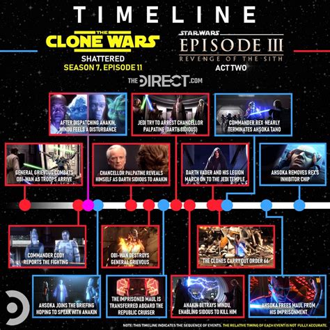 Star Wars: The Clone Wars Timeline: How the Final Arc Coincides with ...