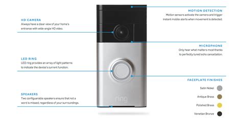 DoorBot Rebranded To ‘Ring’, Announces New Wi-Fi Enabled Video Doorbell ...