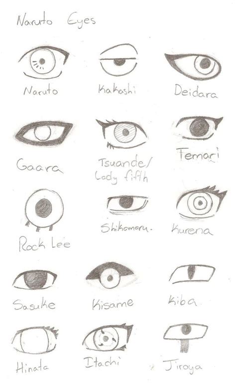 Naruto Eyes Collection | Naruto eyes, Naruto drawings, Naruto painting