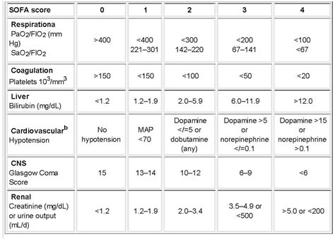 sofa score sepsis | Brokeasshome.com