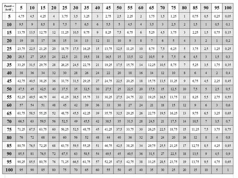 Printable Multiplication Table 50X50 – PrintableMultiplication.com