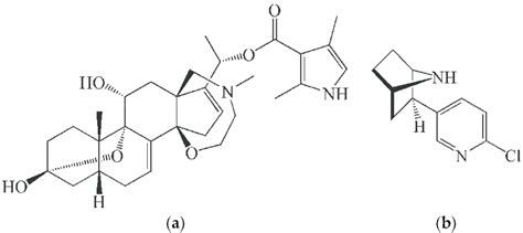 Chemical structures of (a) batrachotoxin and (b) epibatidine. Chemical... | Download Scientific ...