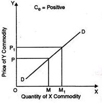 Cross Elasticity of demand and its types | Class Twelve Economics