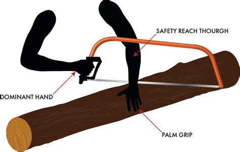 How To Use Bow Saws