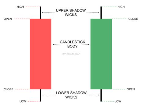 Candlestick Chart Patterns Cheat Sheet Pdf | Bruin Blog
