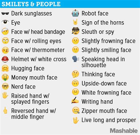 Smileys and People emojis Iphone Emoji Meanings, Emojis Meanings, What ...