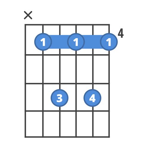 How to play C#7 | ChordBank