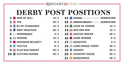 Horse Lineup For Kentucky Derby 2024 - Becka Klarika