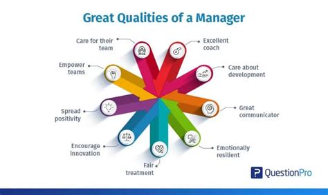 The Qualities of a Good Team Member: What Makes Teams Effective? | Monitask