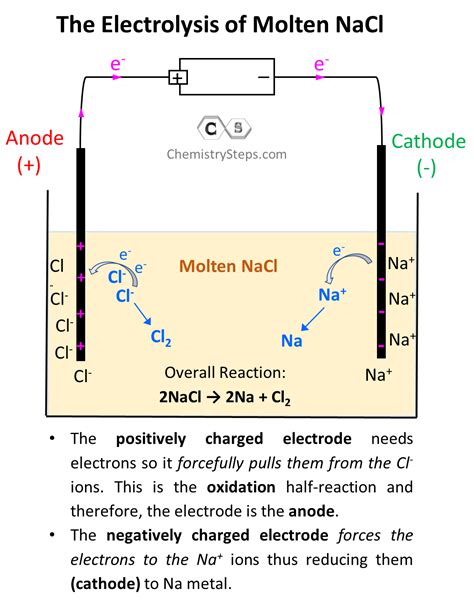 Electrolysis - Chemistry Steps