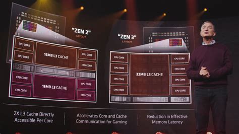 AMD Introduces Unrivaled Ryzen 5000 Processors with Zen 3 Architecture