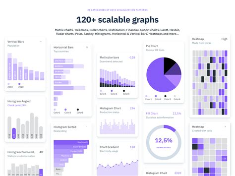 Figma chart templates - 150+ graphs for dashboards, presentations, data design