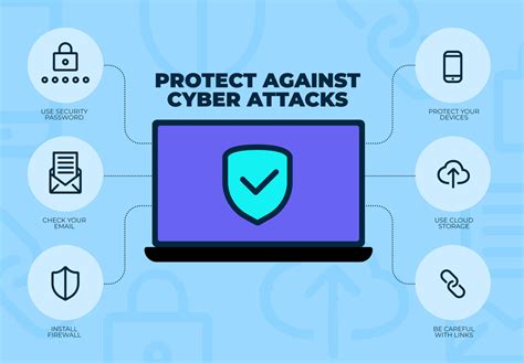 Ways to prevent cyber-attack that may hinder business growth