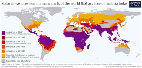 Malaria - Our World in Data