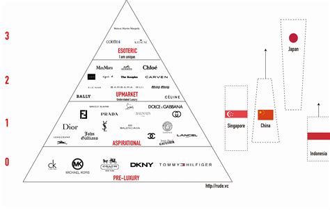 The pyramid of luxury consumption