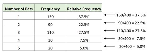 What is a Relative Frequency Distribution?