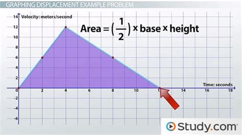 Velocity Time Graph And Position Time Graphs