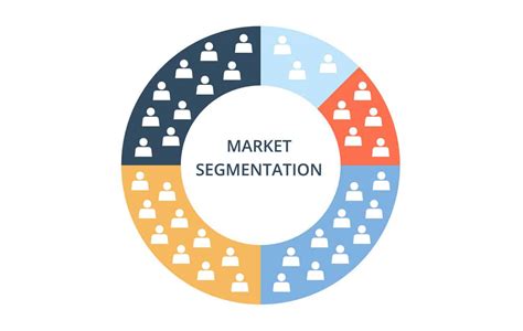 Market Segmentation: All you need to know with Examples | Business Yield